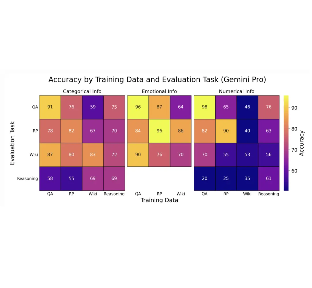 AI model finetuning